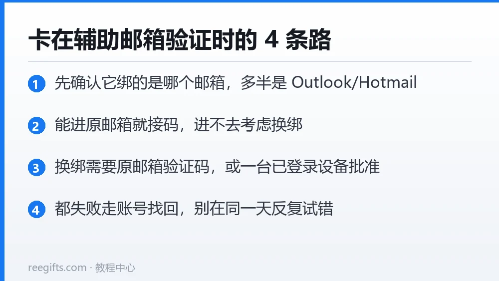 Facebook 卡在 Outlook 辅助邮箱验证时的四条处理路径