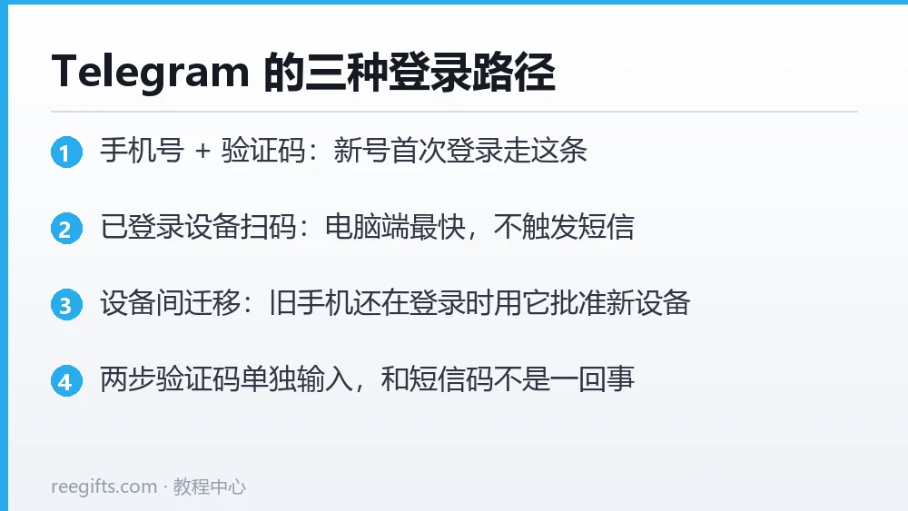 Telegram 的三种登录路径:手机号验证码、已登录设备扫码、设备间迁移
