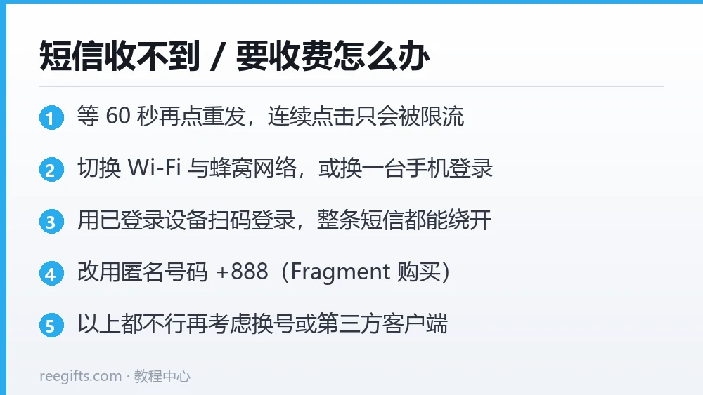 Telegram 收不到验证码、短信收费时的五条替代路线